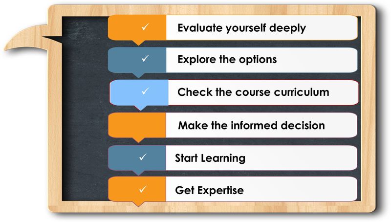 learn and upgrade your IT skills